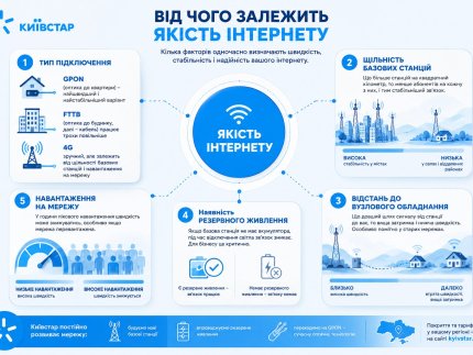 Від чого залежить якість інтернету в регіонах України
