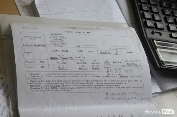 Як волинські синоптики «шаманять» прогнози