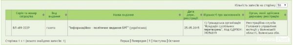 Кому належать волинські ЗМІ