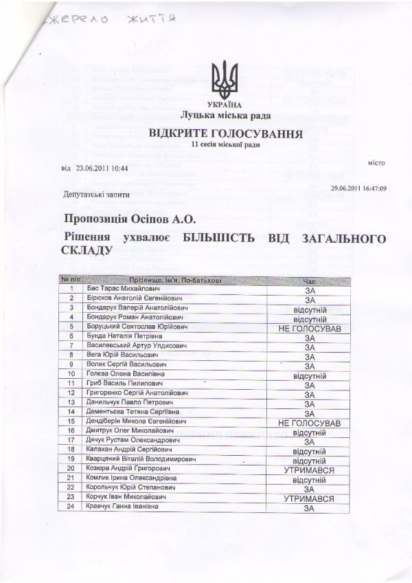 Ткачук VS Осіпов: хто з депутатів бреше?