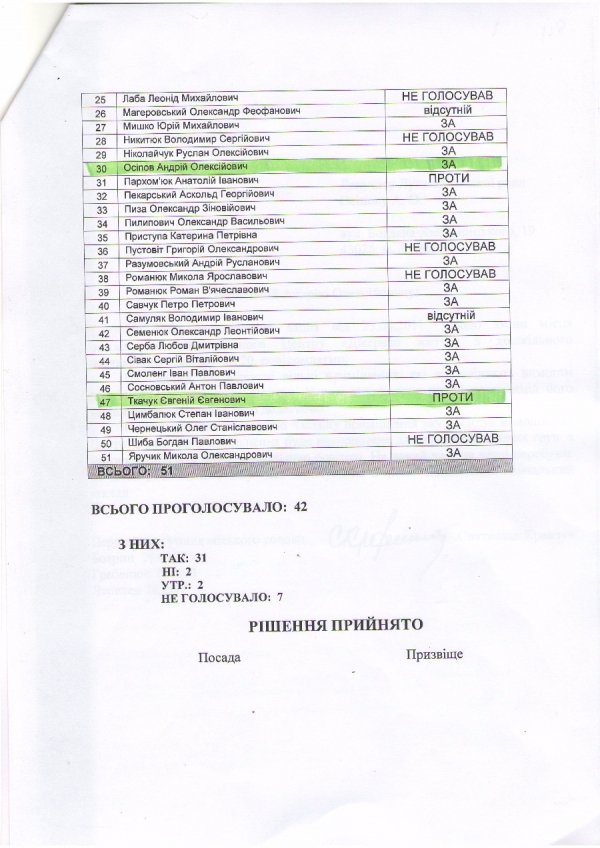 Ткачук VS Осіпов: хто з депутатів бреше?