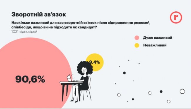 Як пришвидшити пошук співробітників: 5 підказок*