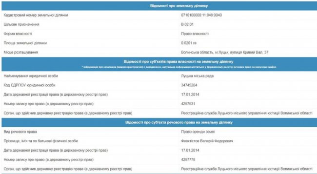 Власник землі поруч із готелем – Валерій Феоктісов