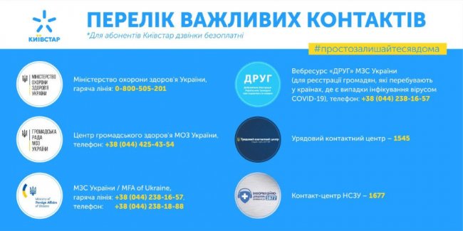 Київстар інвестує 60 мільйонів гривень на боротьбу з коронавірусом*