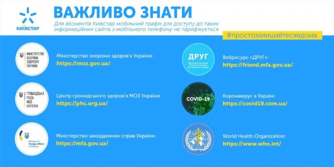 Київстар інвестує 60 мільйонів гривень на боротьбу з коронавірусом*