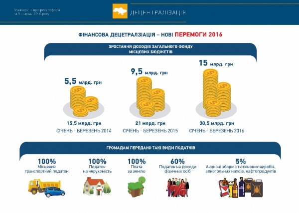 Бюджет по-новому: чи витримає Волинь «непідйомні» видатки «з Києва»