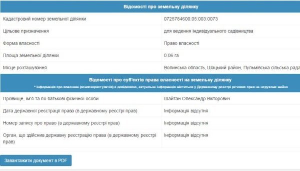 Світязь: там, де засмагають волинські ВІПи (част.2)