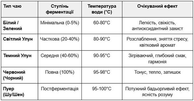 Вода має значення: чому навіть найдорожчий чай може бути несмачним
