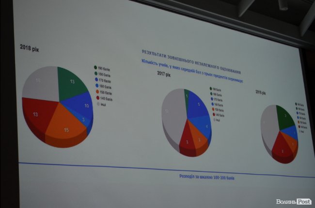 Інтерактивні уроки та жодних часових обмежень: у Луцьку презентували унікальну дистанційну школу «Оптіма»*