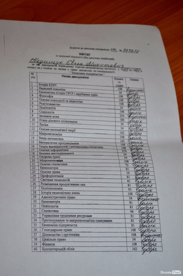 У мери з фальшивим дипломом