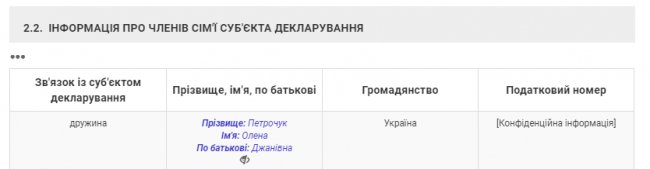 Дешево і з прибутком: як депутати-відкликанці дерибанять землю в Луцьку