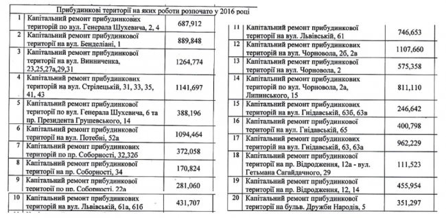 Список капремонтів, які розпочали в 2016 році