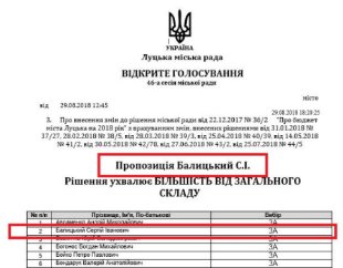 З присмаком «УКРОПу»: які фірми виграють тендери на ремонт доріг у Луцьку
