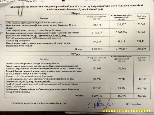 Історія «благородного» готелю або Євроремонт по-луцьки