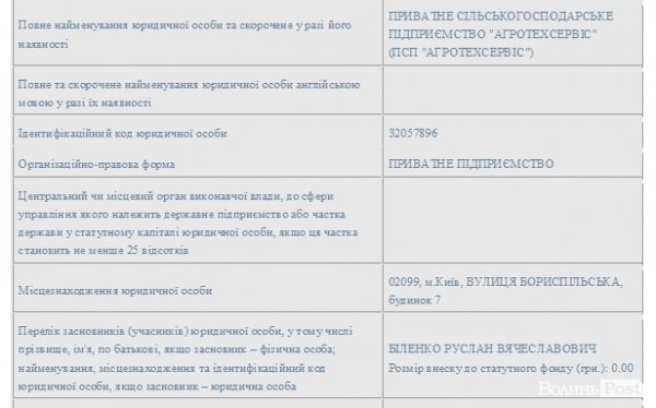 Витяг з ЄДР