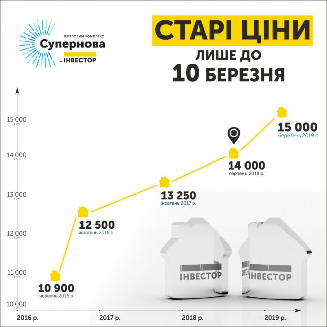 Зміна цін квартири у житловому комплексі «Супернова»