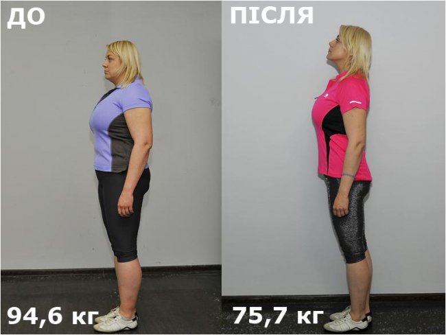 «БудуйТіло2»: фінал та перемога над собою