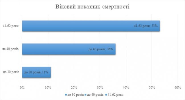 У заручниках «зеленого змія»: чи стала Волинь більше пити і яка ситуація з наркоманією