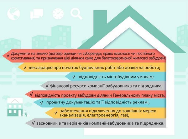 Обираючи житло: які документи перевіряти, щоб не стати жертвою будівельних аферистів