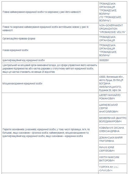 Кому належать волинські ЗМІ