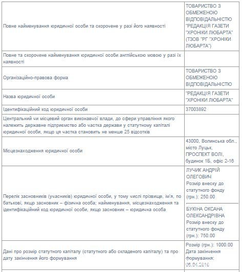 Кому належать волинські ЗМІ