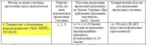 «Брудні» тендери повертаються? Дітей-чорнобильців годуватиме фірма групи «єнакіївських»