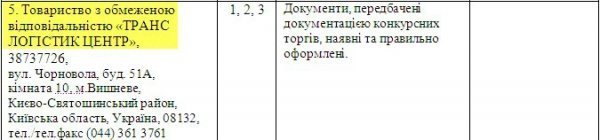 «Брудні» тендери повертаються? Дітей-чорнобильців годуватиме фірма групи «єнакіївських»