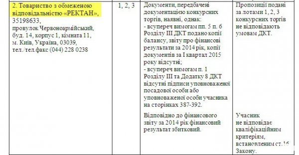 «Брудні» тендери повертаються? Дітей-чорнобильців годуватиме фірма групи «єнакіївських»