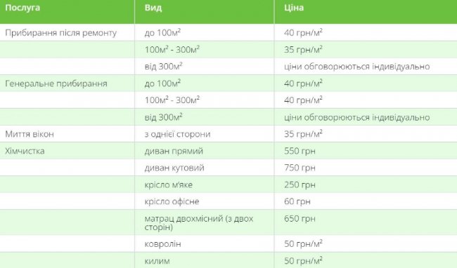 Якісно, швидко та безпечно: волинська компанія «CLEAN Service» надає повний спектр клінінгових послуг*