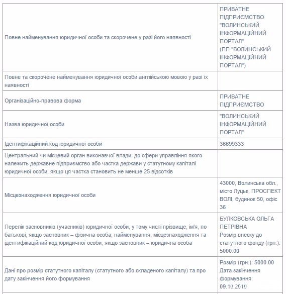 Кому належать волинські ЗМІ
