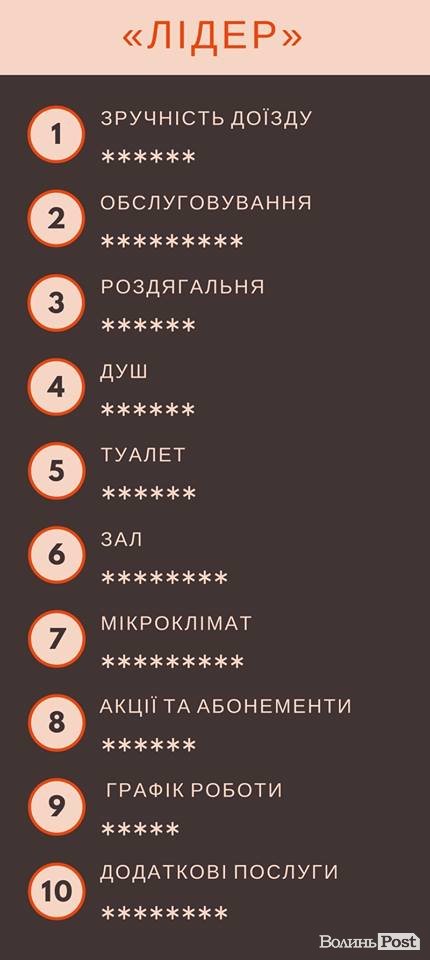 «ІнспекторGym». «Лідер»:  дерев'яна підлога та відповідальний тренер