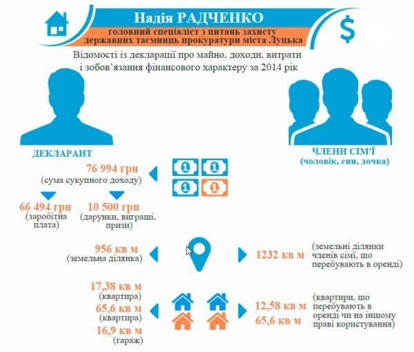 Як живуть прокурори Луцька?