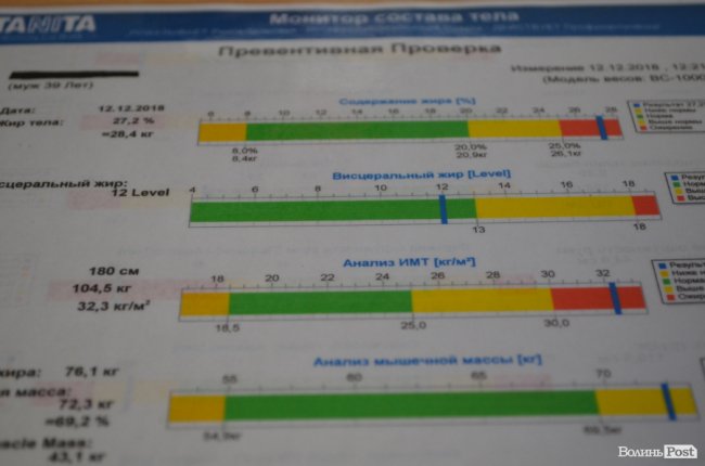 Європейські стандарти, кваліфіковані тренери та якісна фізіотерапія: у Луцьку працює унікальний комплекс «ФізіоФіт»*
