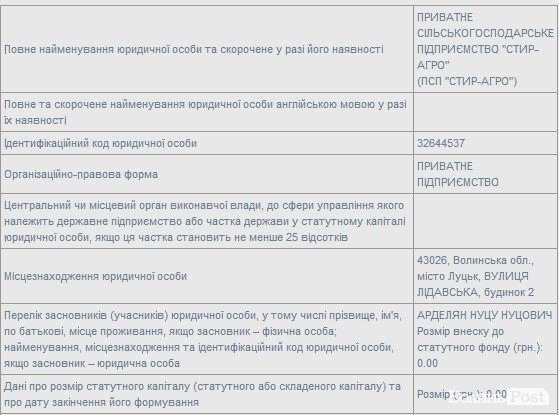 Аварія АН-2 на Волині: хто причетний до тютюнової контрабанди