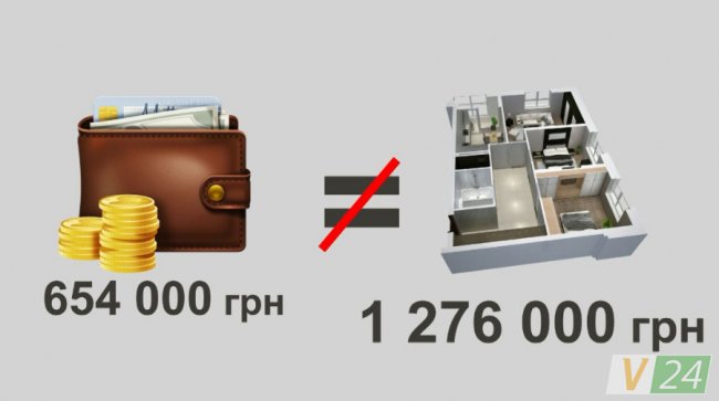 Однак офіційно задекларованого ніяк не вистачає на покупку квартири за 1,276 млн грн