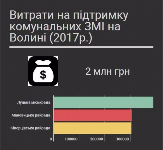 Недешеве задоволення: скільки волинська влада заплатила за піар у ЗМІ