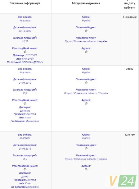 Нову квартиру Пустовіт купив за 1,276 млн грн