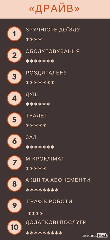 «ІнспекторGym». «Драйв»: холод та несправний зливний бак