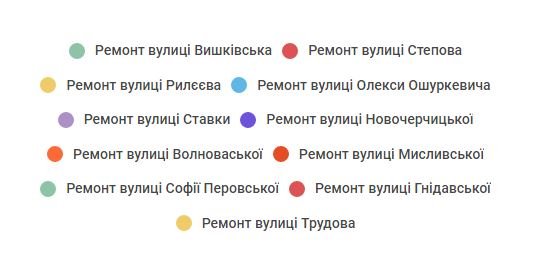У Луцьку компанія ремонтує дороги ще до проведення тендеру: розслідування