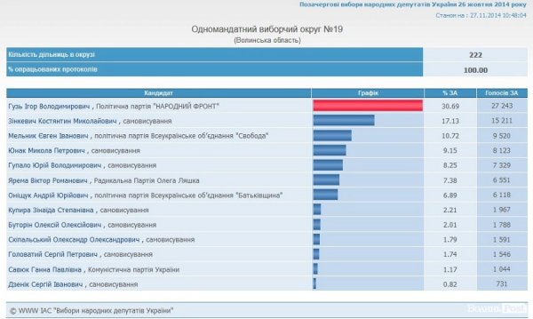 Досяжний нардеп: як волинянам достукатися до депутатів