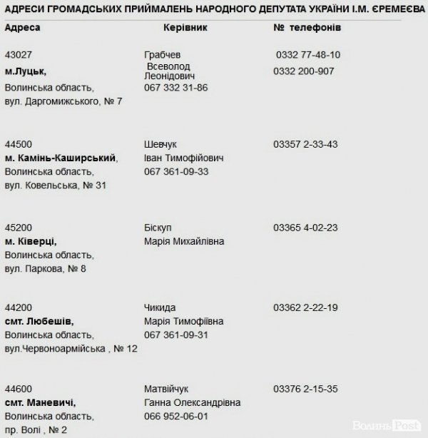 Досяжний нардеп: як волинянам достукатися до депутатів