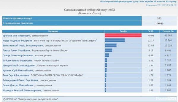 Досяжний нардеп: як волинянам достукатися до депутатів