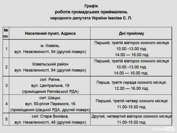 Досяжний нардеп: як волинянам достукатися до депутатів