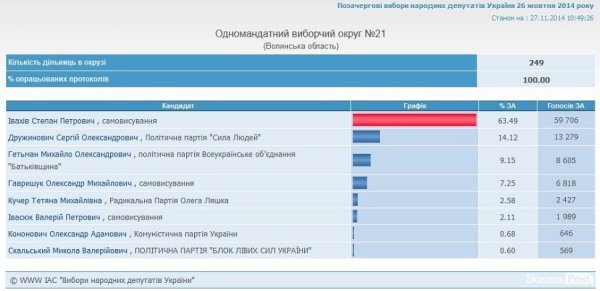 Досяжний нардеп: як волинянам достукатися до депутатів