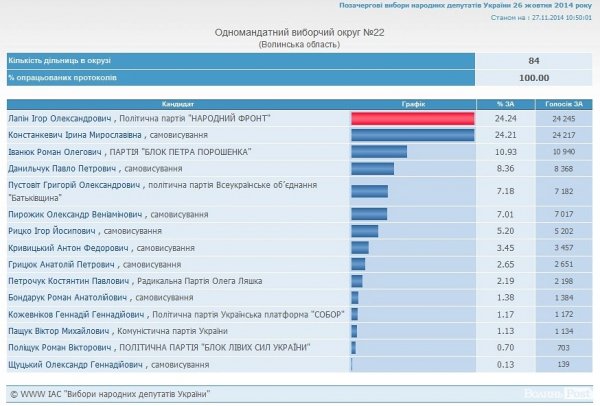 Досяжний нардеп: як волинянам достукатися до депутатів