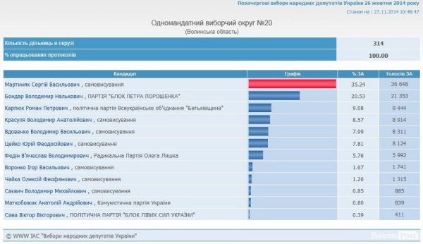 Досяжний нардеп: як волинянам достукатися до депутатів
