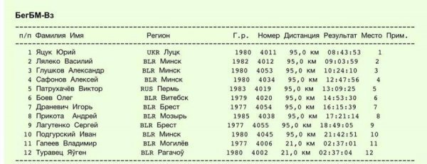 Забіг на 95 кілометрів: лучанин переміг на міжнародному марафоні 