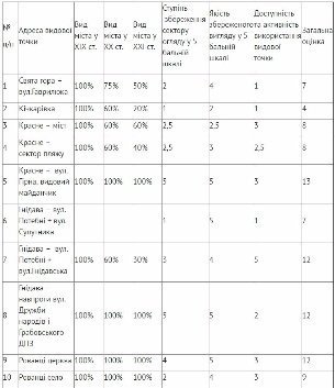 Будівництво на Ковельській: історія та рішення 