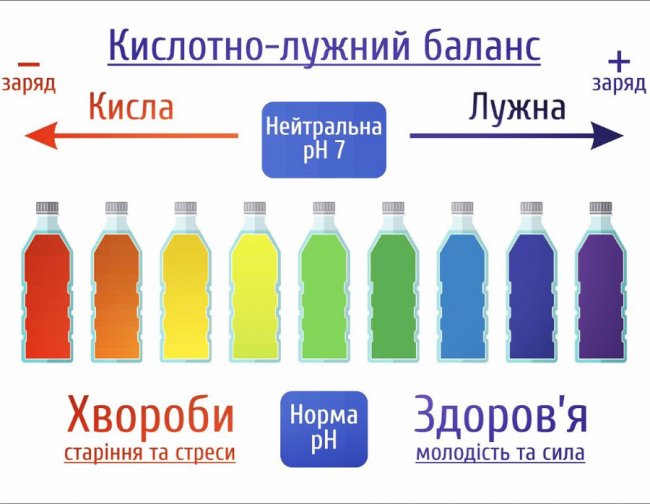 Світовий тренд довголіття, здоров'я і краси: вода Kangen тепер доступна в Луцьку*