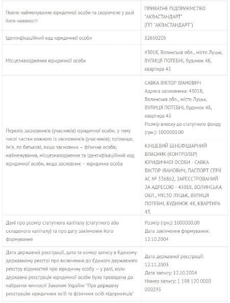 Корупціонер чи чиновник? Як працює в Луцькраді заступник Петрочук